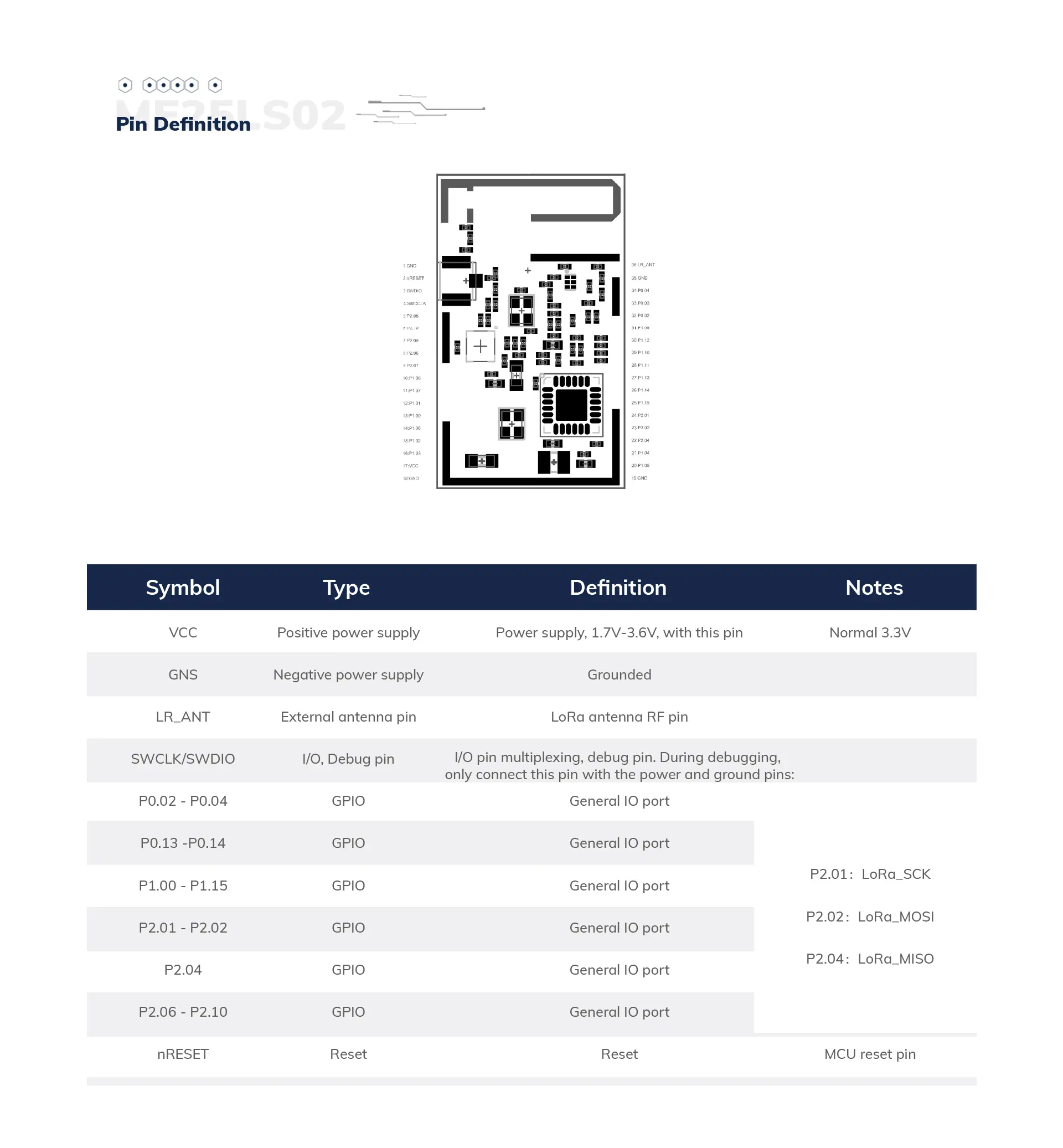 LLCC68+nRF54L15-ME25LS02 LoRa+BLE Combo Module