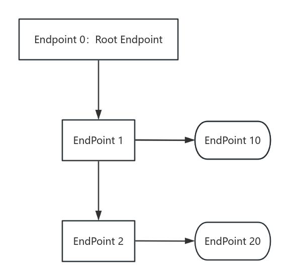 Understanding Matter Technology: The Future of Smart Home Interoperability