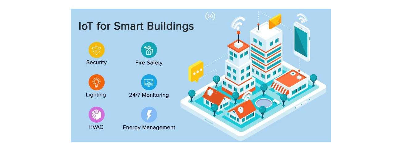 IoT Wireless Modules | Connectivity Modules