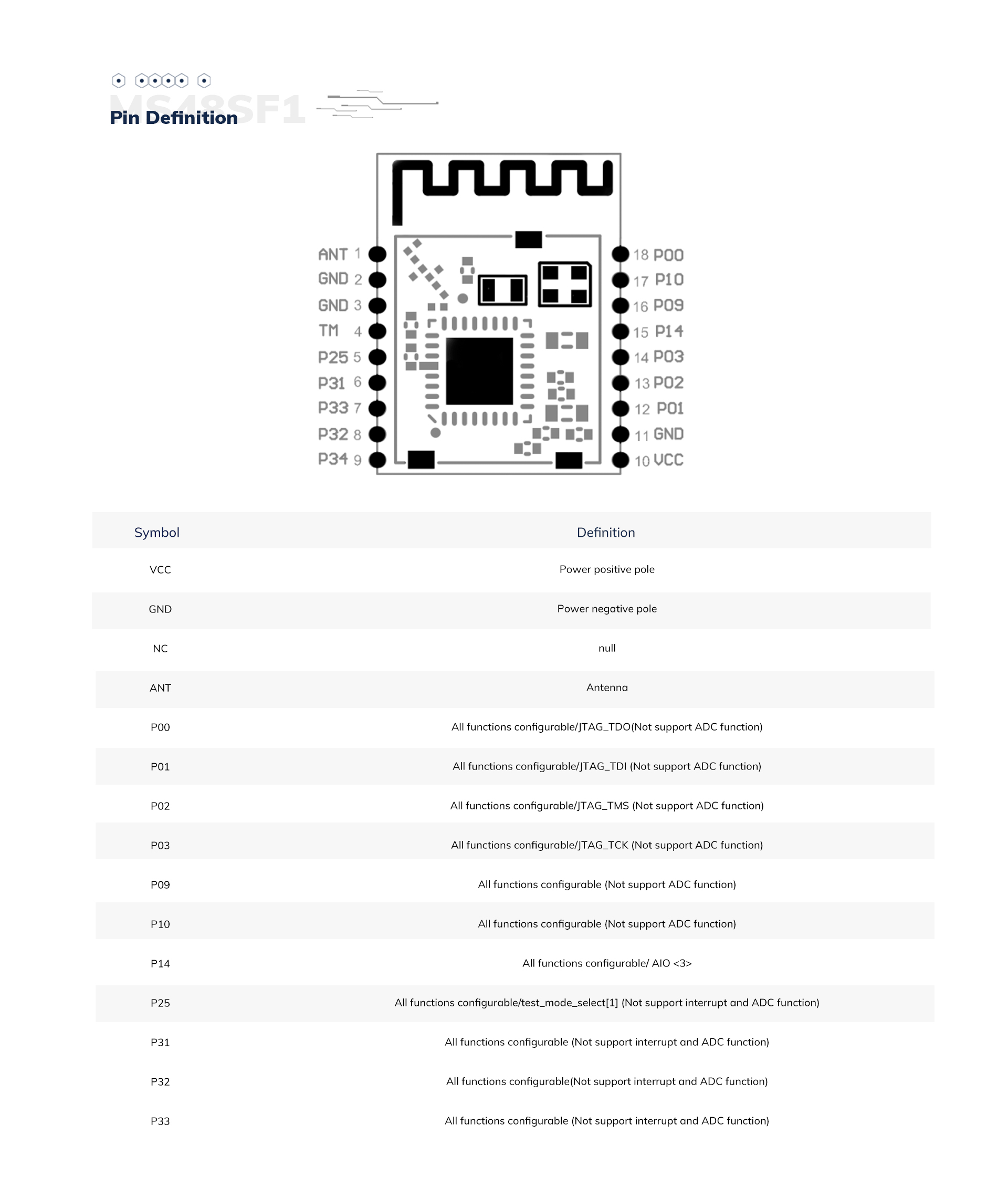 Bluetooth 4.0 low energy module | M1805 – MS48SF2 | MinewSemi